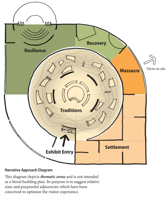 Screenshot of Bear River Massacre project concept report